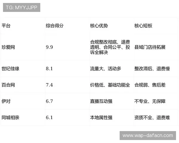 大发娱乐在线官网用户评价与口碑分析,帮助新手玩家选择最值得信赖的游戏平台