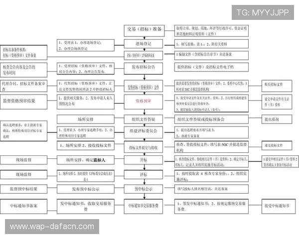 大发娱乐城存取款流程详解确保每一笔交易安全快捷无忧